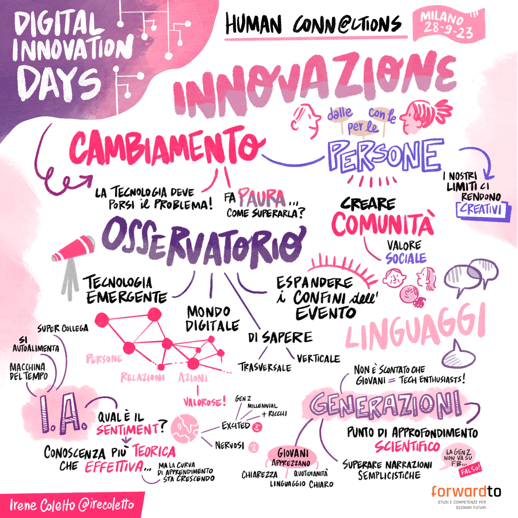 Grafica Rosa di Irene Coletto per il Digital Innovation Days 2023